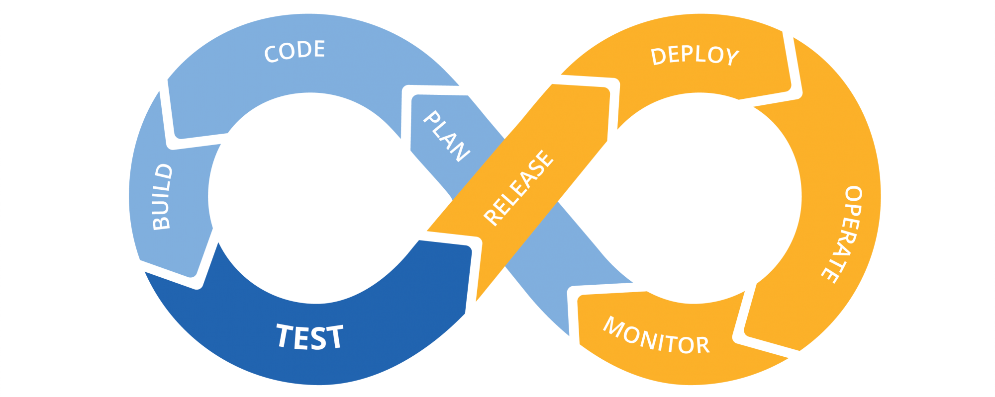 CICD Implementation