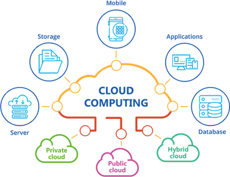Cloud Management/Migration Services