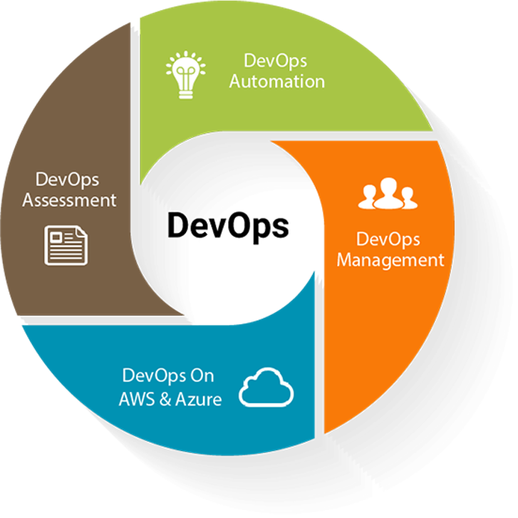 DevOps Services