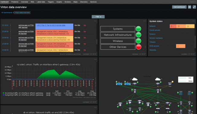 Managed Monitoring