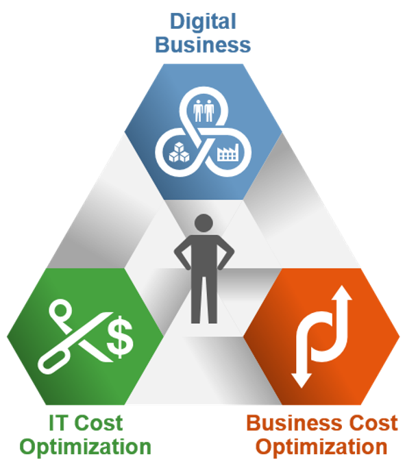 Open Source Services Deployment